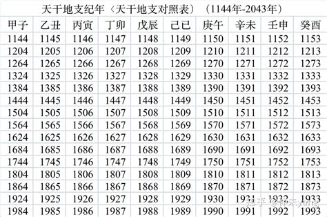 1989 天干地支|干支纪年对照表，天干地支年份对照表